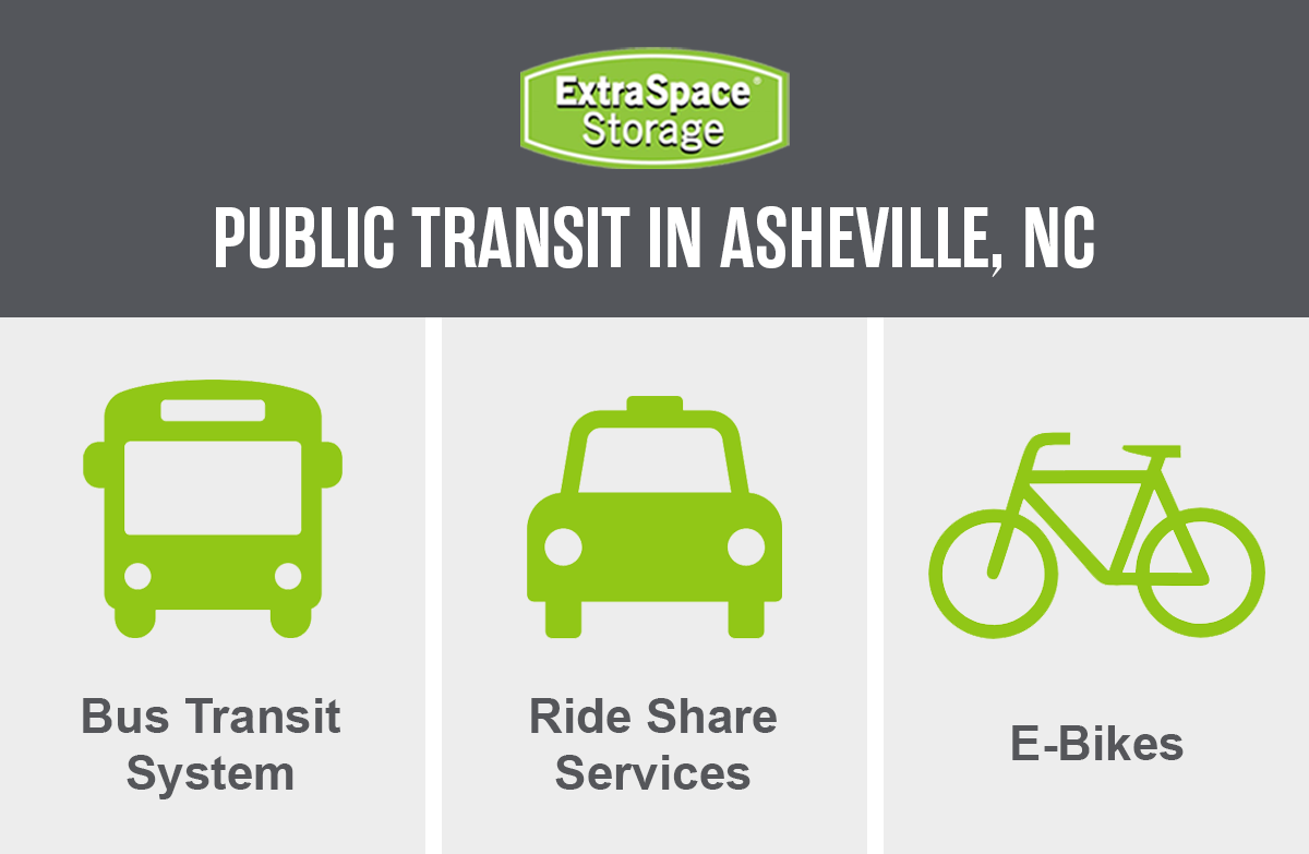 Common forms of public transportation in Asheville, NC.
