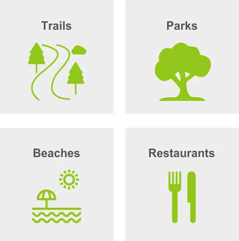 Activities in Madrona include trails, parks, beaches, and restaurants. 