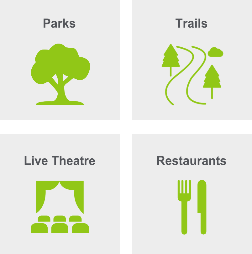 Activities in Madrona includes parks, trails, live theatre, and restaurants.