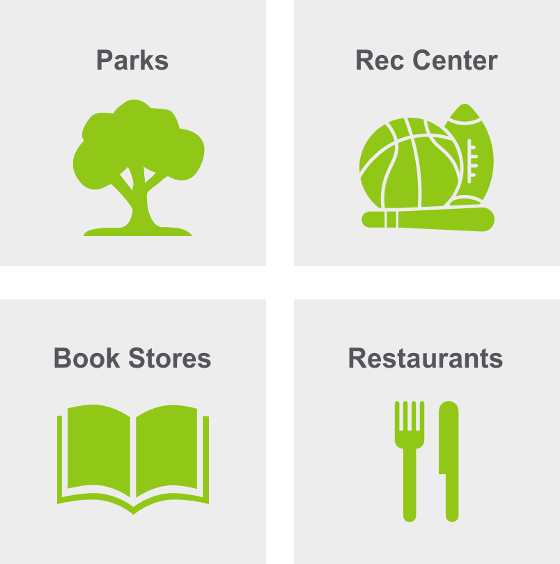 Activities in Magnolia includes parks, rec center, book stores, and restaurants.