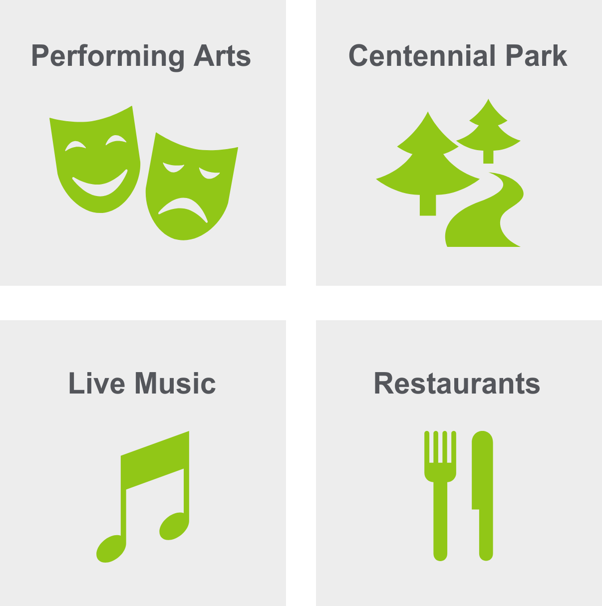 Graphic illustrating top things to do in Midtown Nashville including performing arts, Centennial Park, live music, and restaurants.