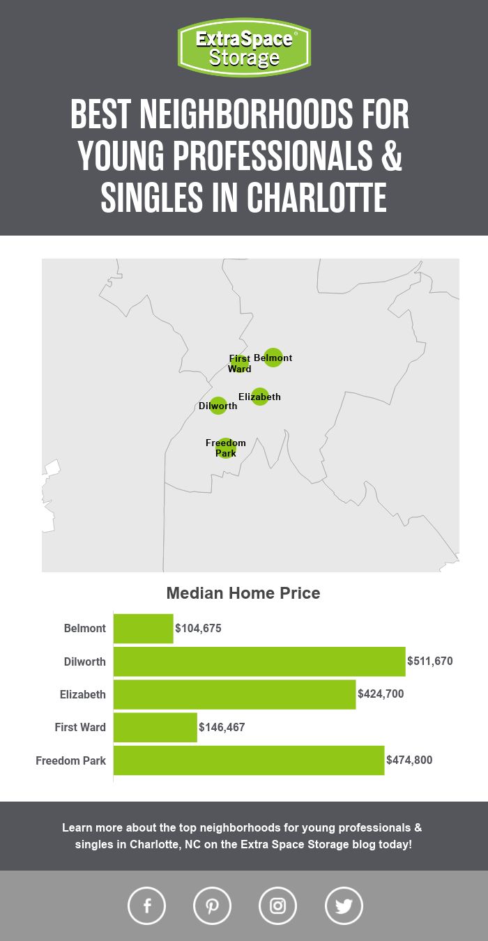 Map of Median Home Prices of Neighborhoods in Charlotte Perfect for Singles & Young Professionals