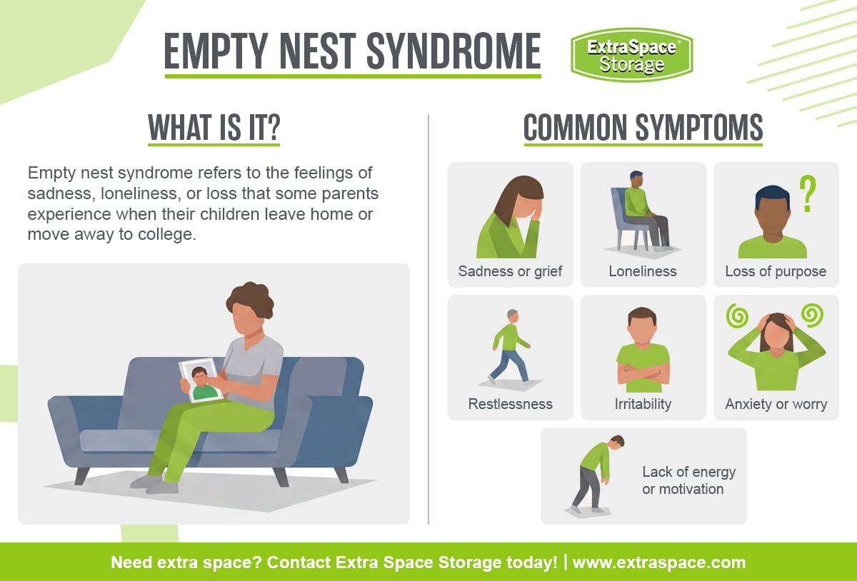 Empty nest syndrome refers to parents experiencing negative feelings after a child moving out of the house or going to college. Symptoms include sadness or grief, loneliness, loss of purpose, restlessness, irritability, anxiety or worry, and lack of energy or motivation.