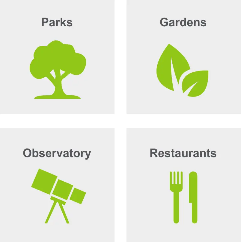 Activities in Battery Park City include parks, gardens, observatory, and restaurants.