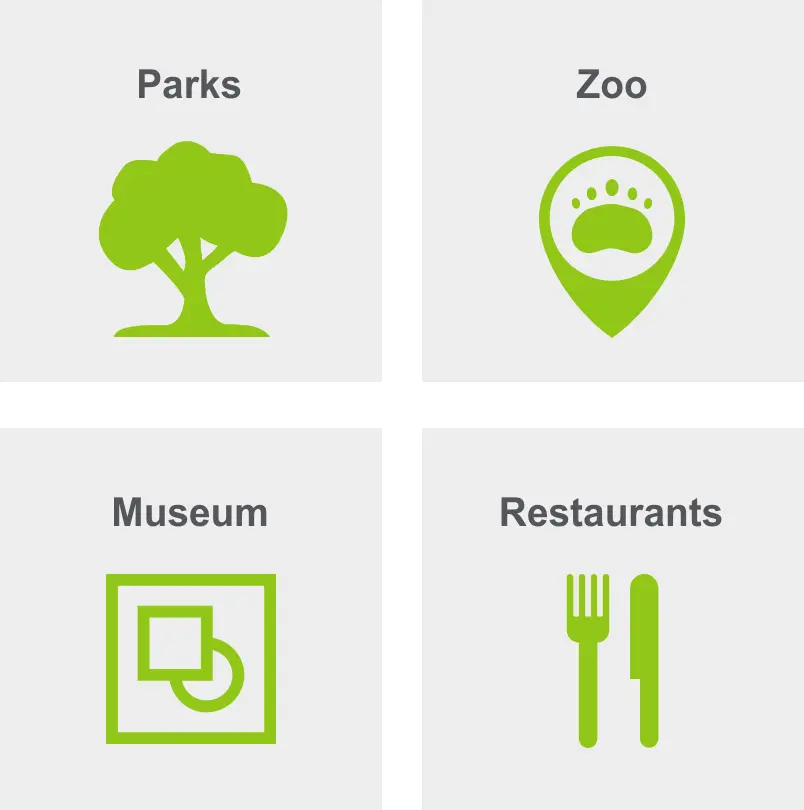 Activities in Park Slope include parks, the zoo, museums, and restaurants.