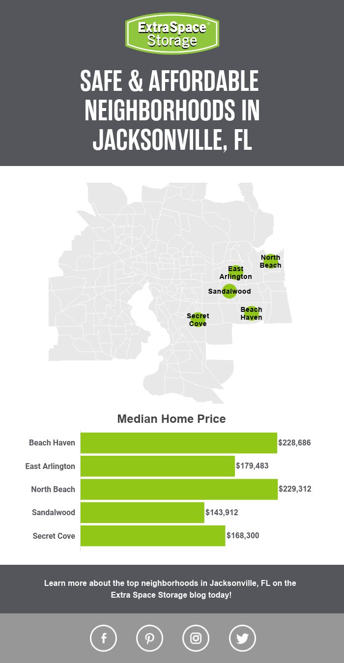 Map of Median Home Price in Safe, Affordable Neighborhoods in Jacksonville, FL
