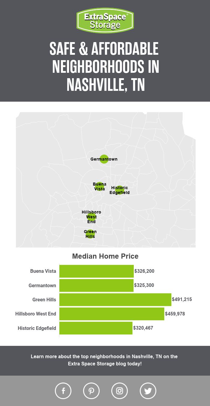 Map of Median Home Price in Safe, Affordable Neighborhoods in Nashville, TN