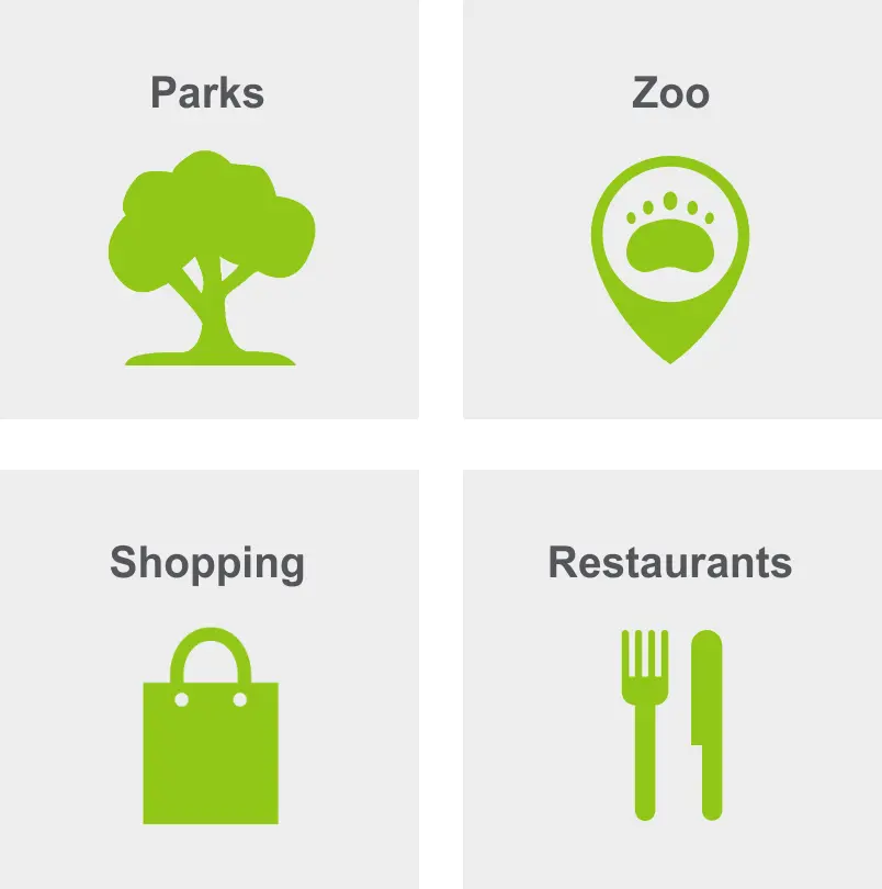 Activities in Loma Portal includes parks, the zoo, shopping, and restaurants.
