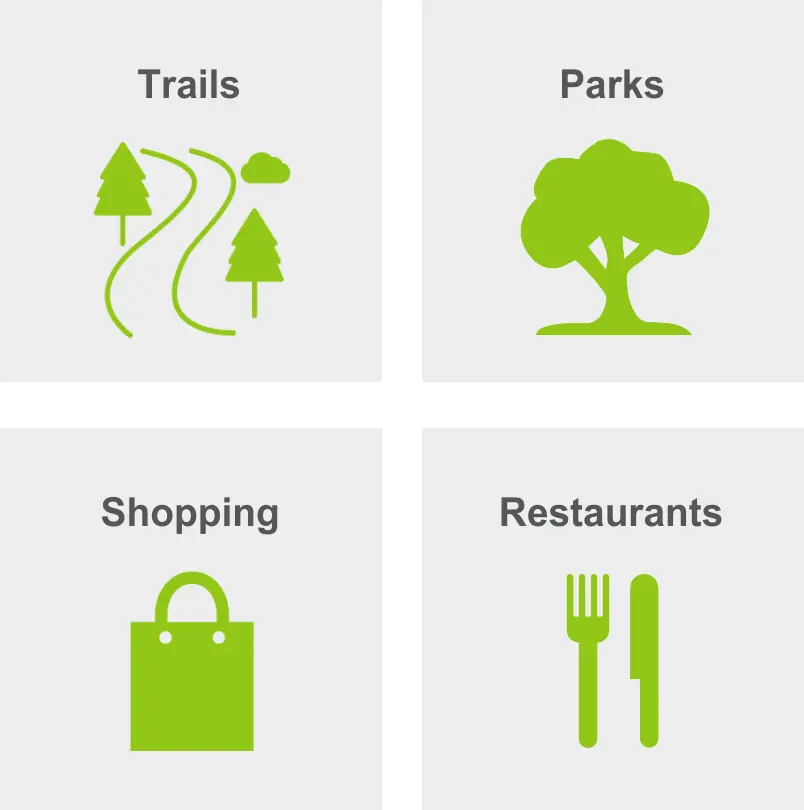 Activities in Rancho Bernardo includes trails, parks, shopping, and restaurants.