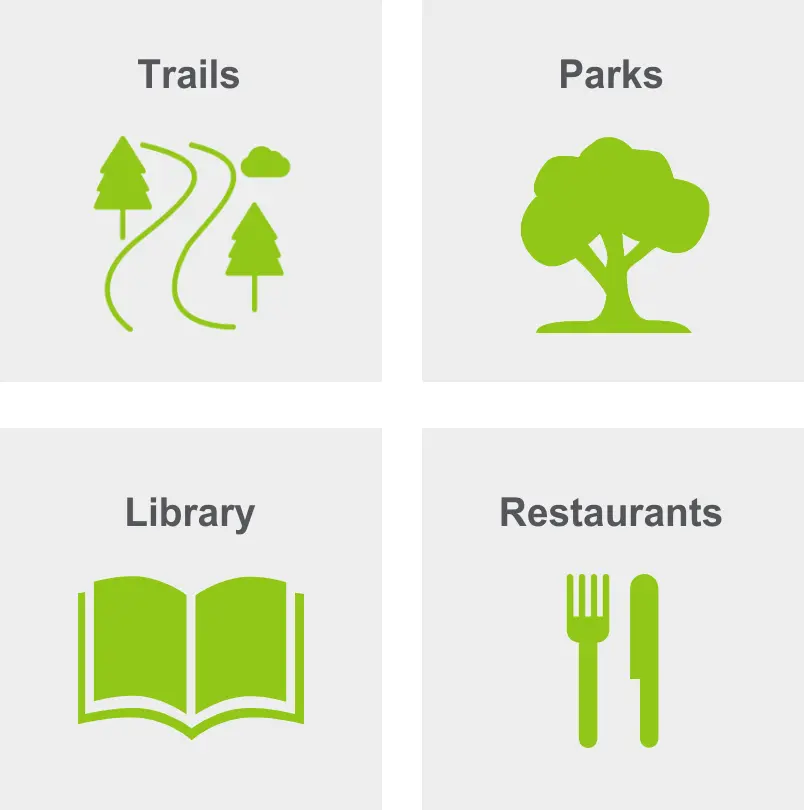 Activities in Bernal Heights includes trails, parks, library, and restaurants.