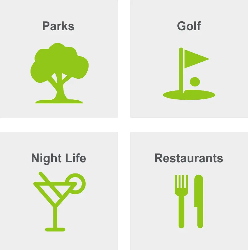Activities in Pacific Heights includes parks, golf, night life, and restaurants.