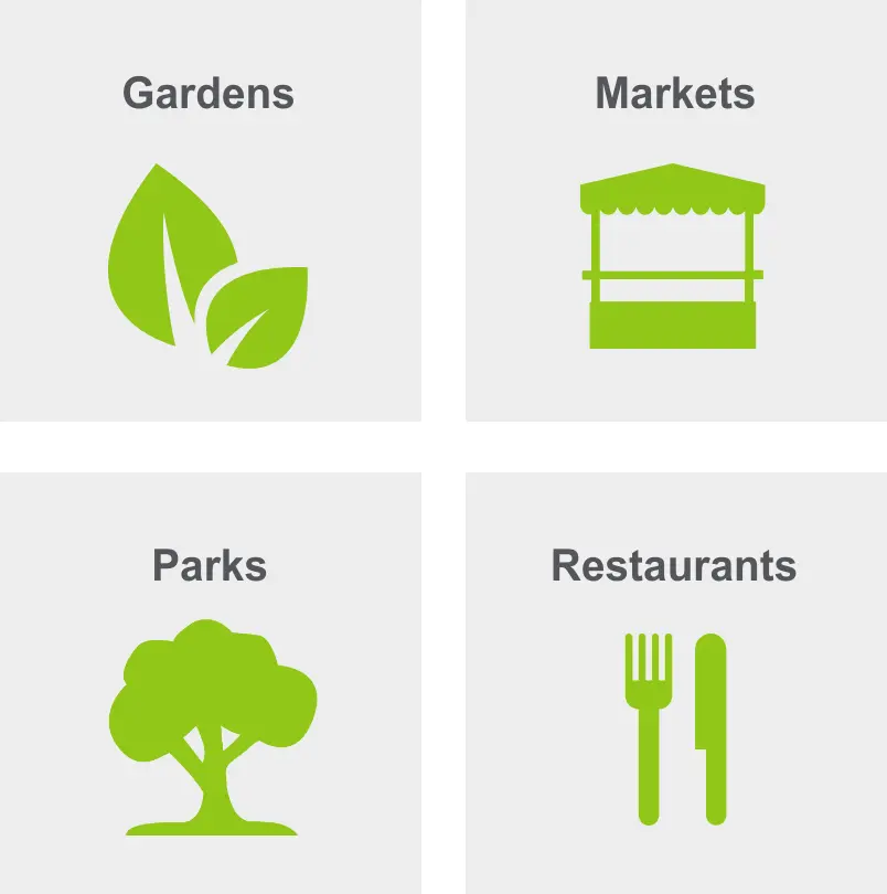 Activities in Riverside include gardens, markets, parks, and restaurants. 