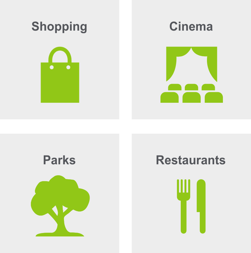 A graphic showing the different things to do in East Central like going to the park, shopping, going to the movies, or eating out.