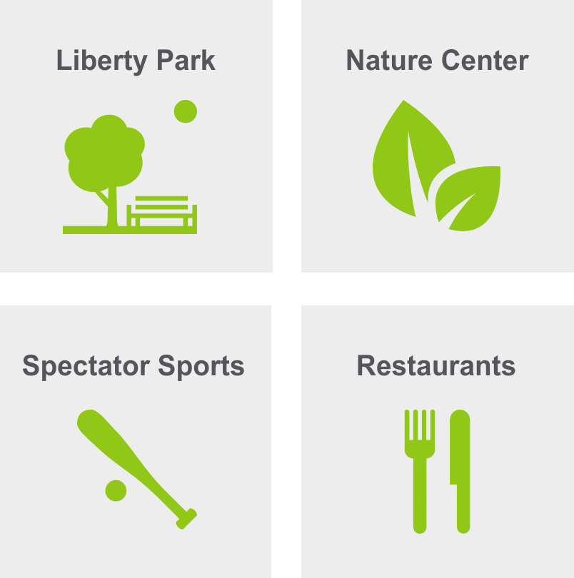 A graphic showing the things to do in Liberty Wells like going to Liberty Park, visiting the nature center, checking out sports, and going out to eat.