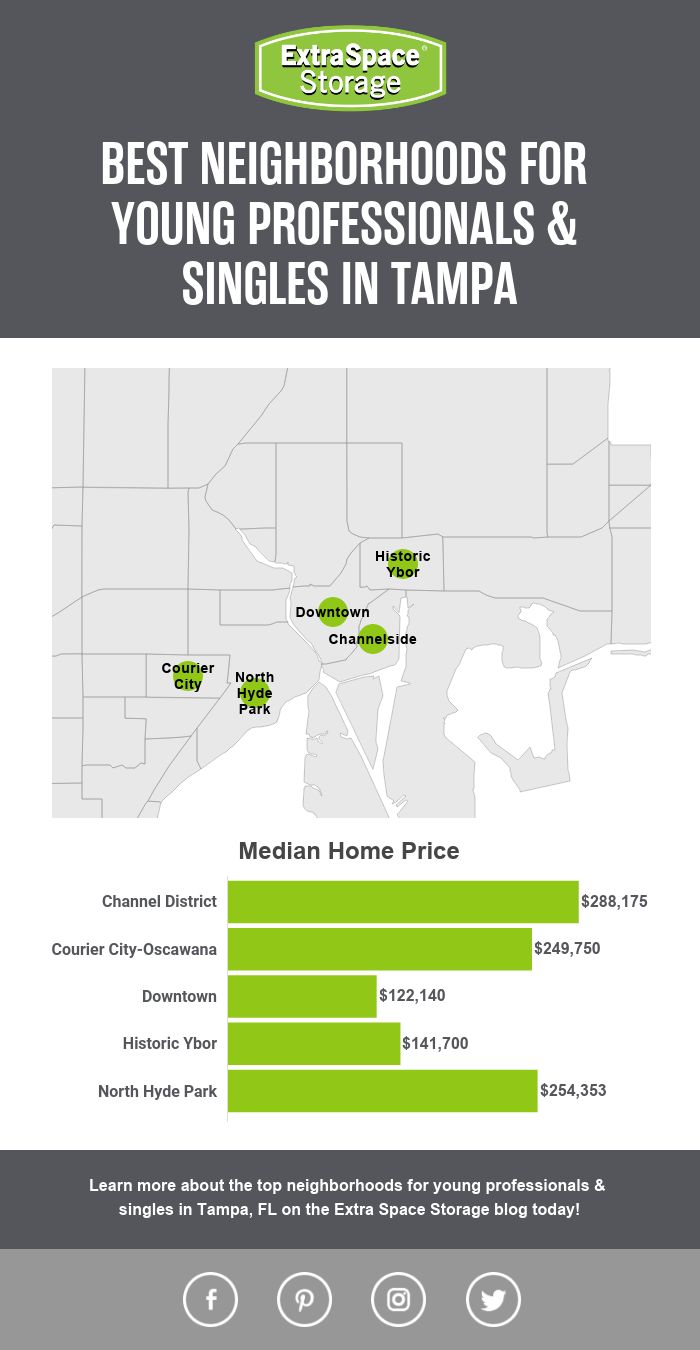 hive outdoor living tampa on 5 Best Tampa Neighborhoods For Young Professionals In 2021