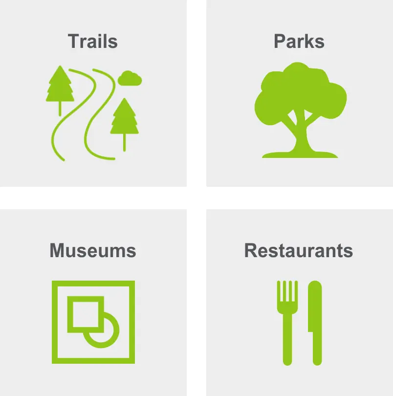 Activities in north gateway include trails, parks, museums, and restaurants. 