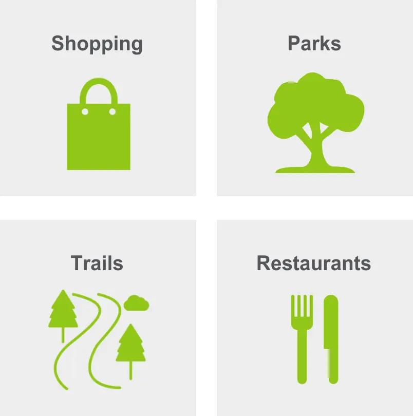 Activities in Kendall include shopping, parks, trails, and restaurants.