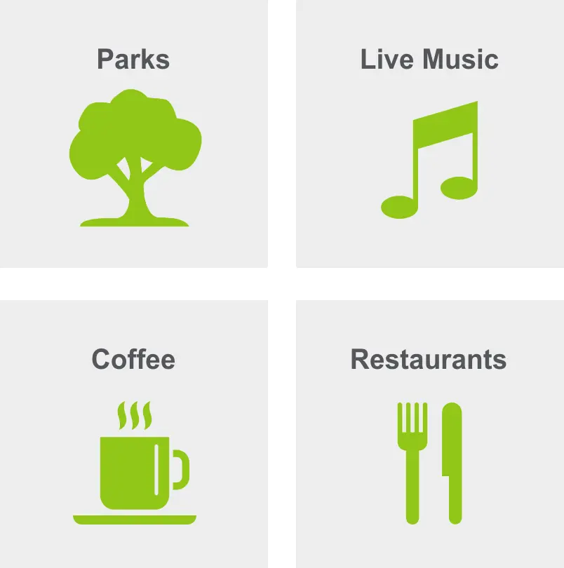 Activities in Fort Green include parks, live music, coffee, and restaurants. 