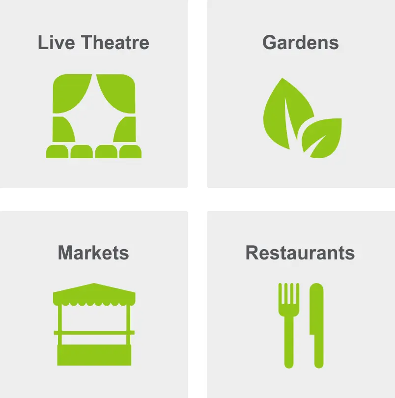 Activities in Grand Lake includes live theatre, gardens, markets, and restaurants. 