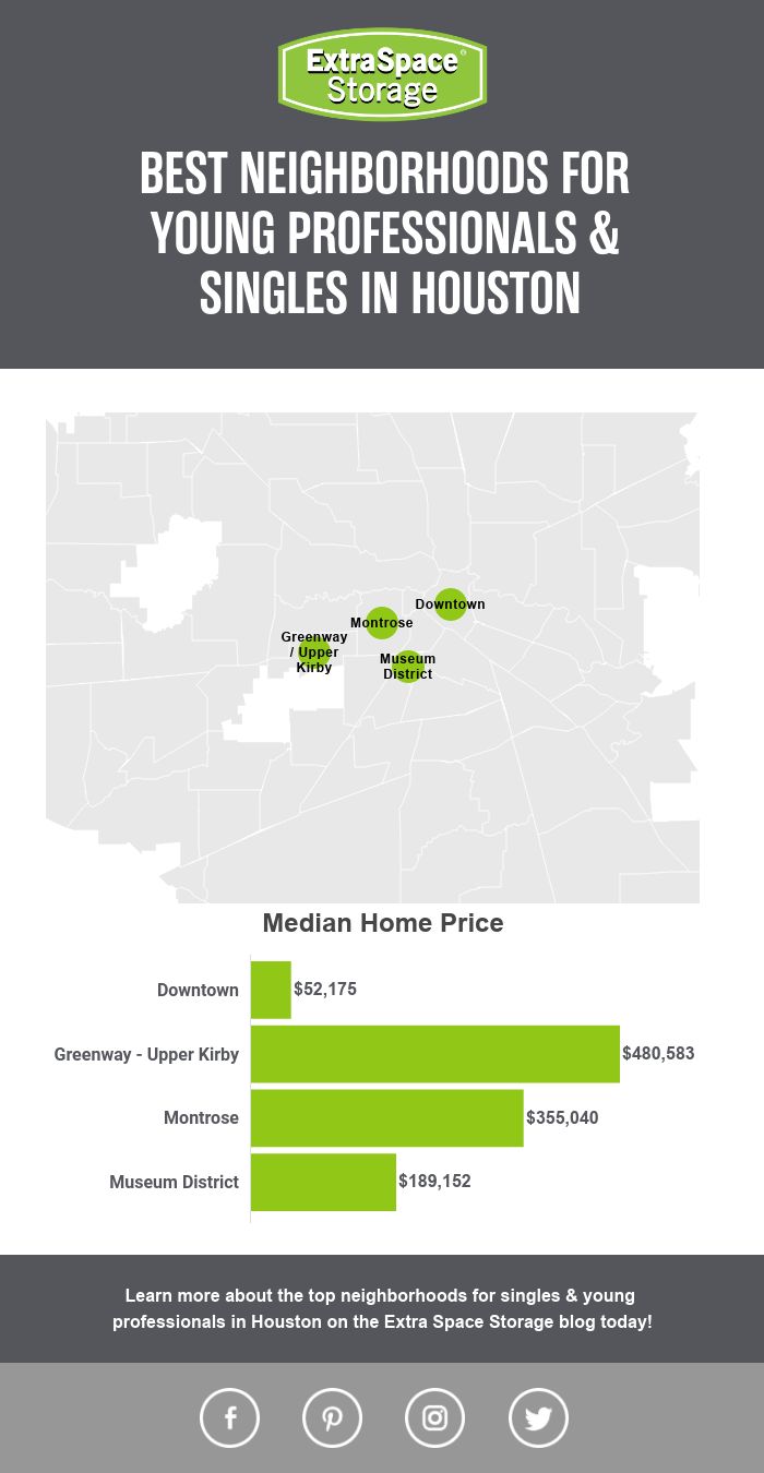 Map of Median Home Prices of Neighborhoods in Houston Perfect for Singles & Young Professionals