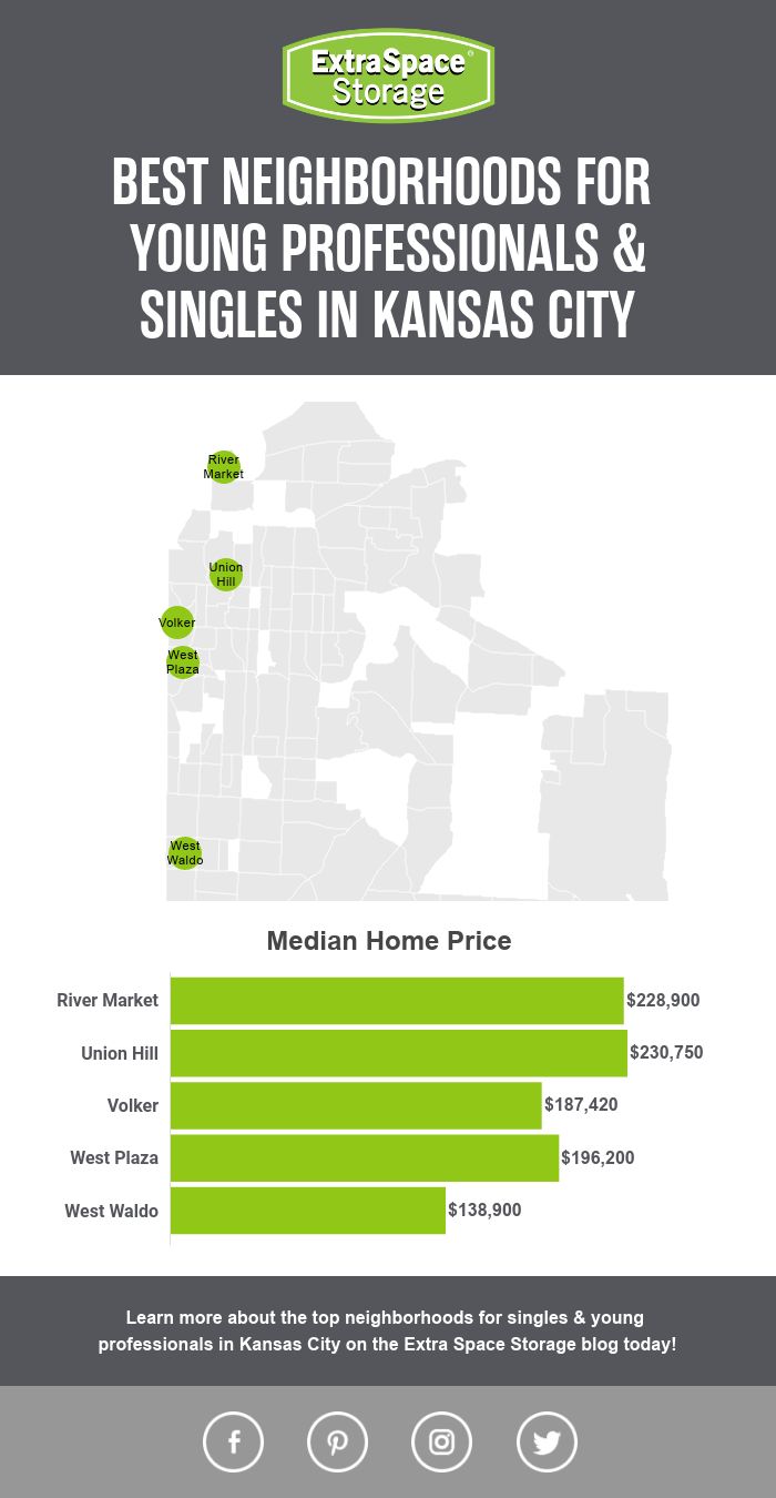 Map of Median Home Prices of Neighborhoods in Kansas City Perfect for Singles & Young Professionals