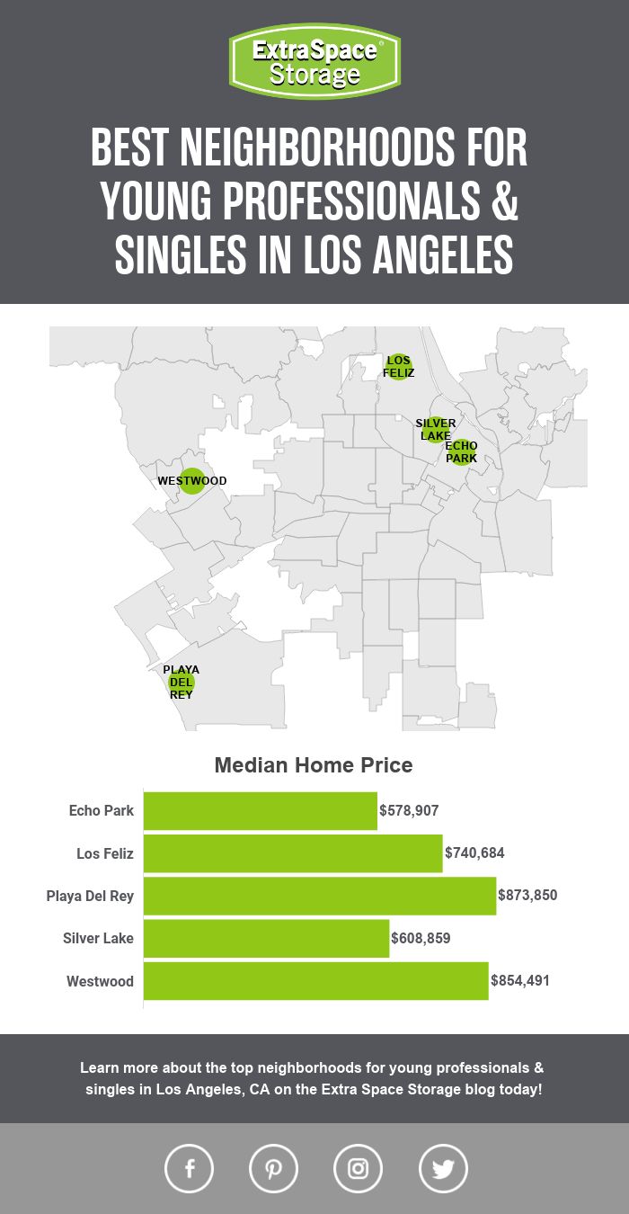 Map of Median Home Prices of Neighborhoods in Los Angeles Perfect for Singles & Young Professionals