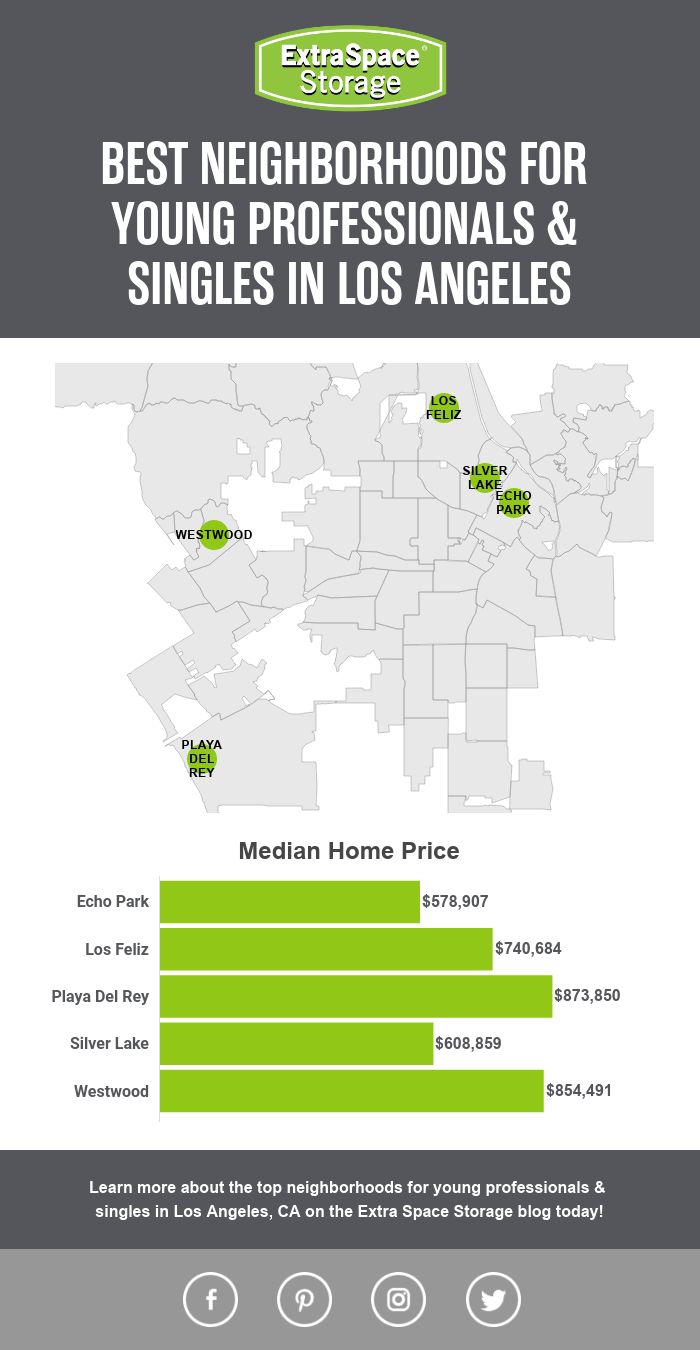 best places to live in los angeles for young adults
