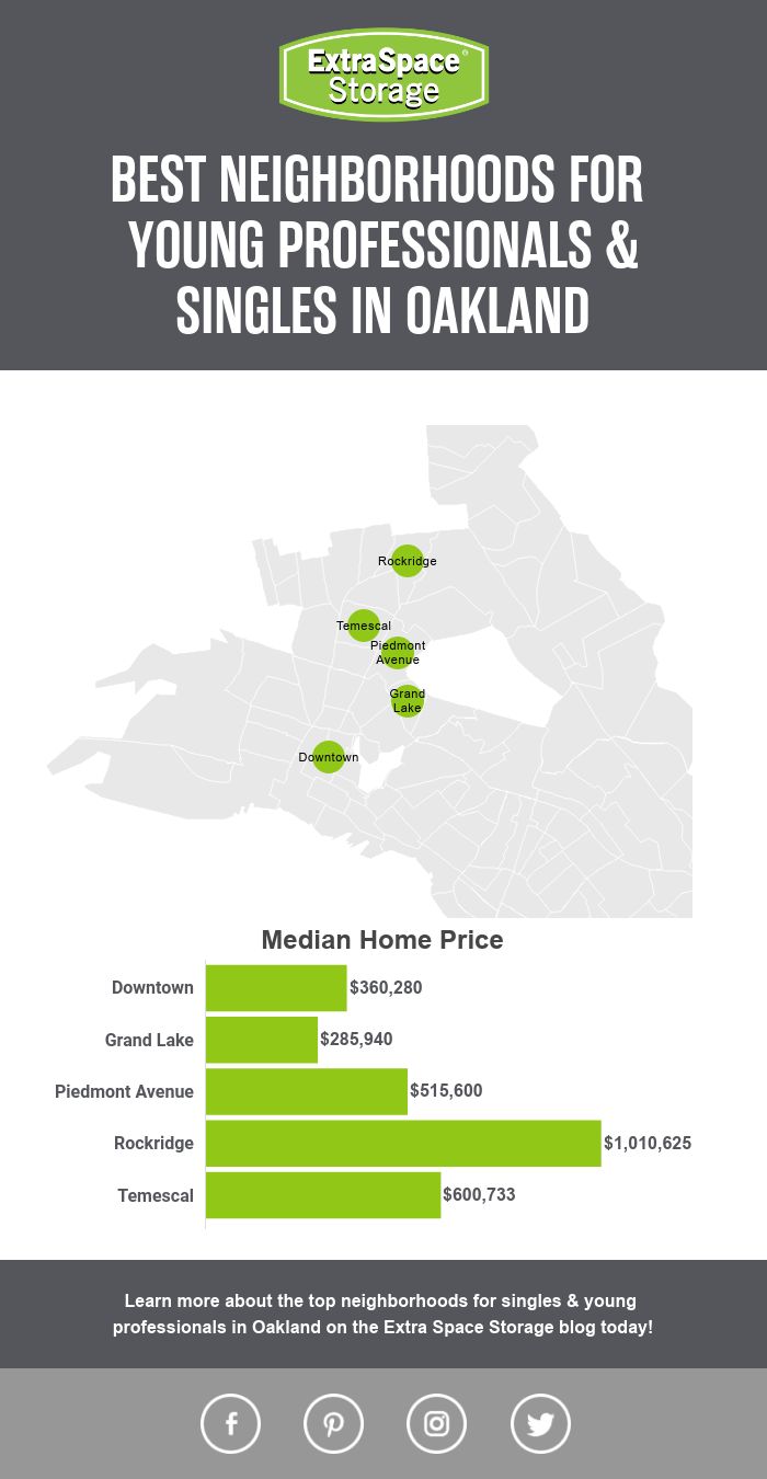 Map of Median Home Prices of Neighborhoods in Oakland Perfect for Singles & Young Professionals
