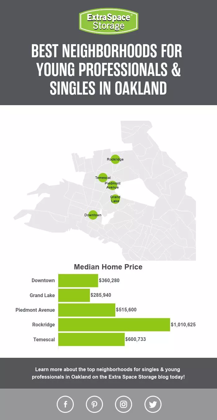 5 Best Oakland Neighborhoods for Young Professionals in 2022