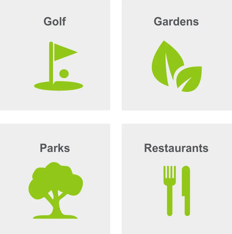 Activities in Eastmoreland include golf, gardens, parks, and restaurants.