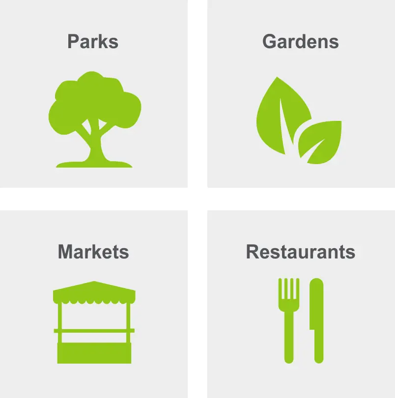 Activities in Southwest Hills include parks, gardens, markets, and restaurants.