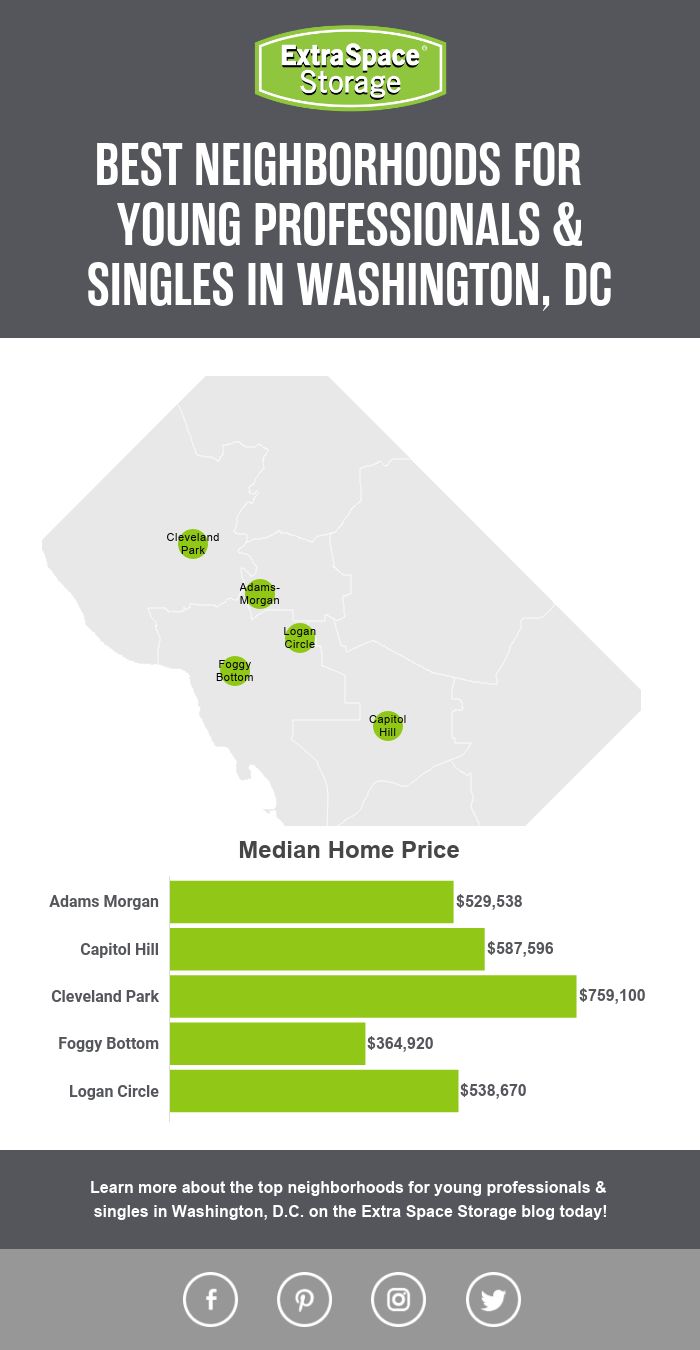 Map of Median Home Prices of Neighborhoods in Washington, DC, Perfect for Singles & Young Professionals