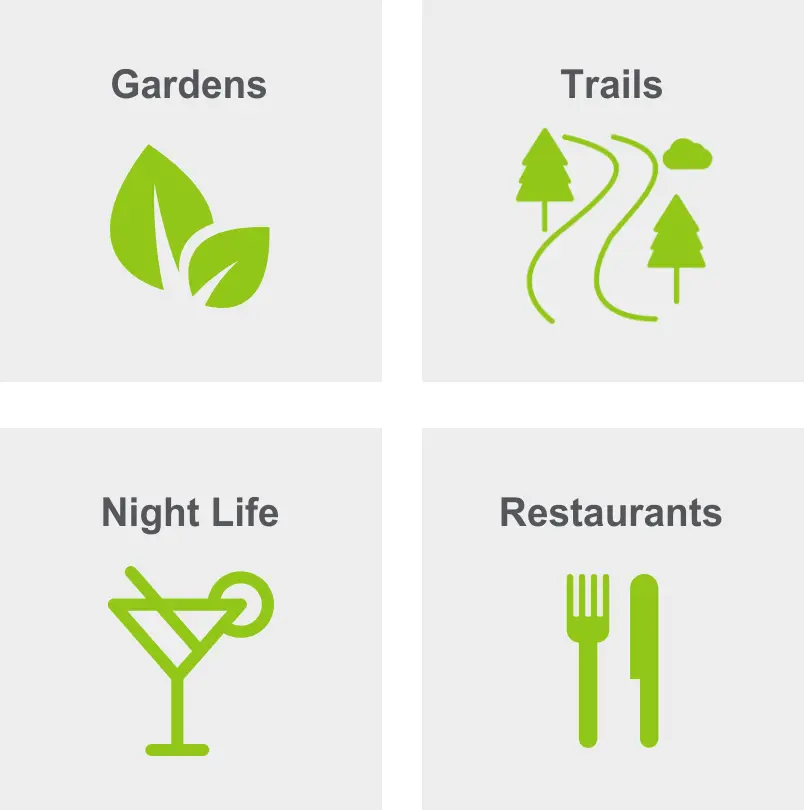 Activities in Rancho Charleston gardens, trails, night life, and restaurants. 