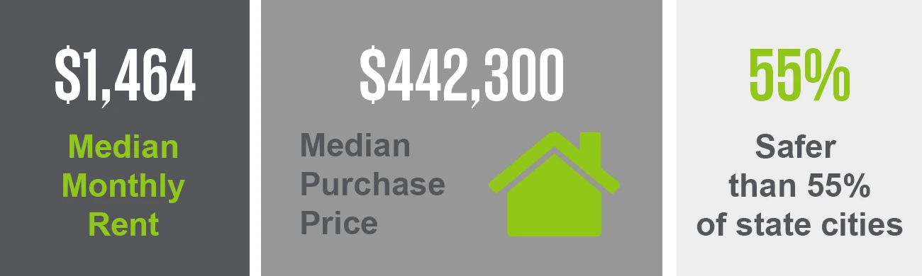 The Dubois Park neighborhood has a median purchase price of $442,300 and a median monthly rent of $1,464. This neighborhood is safer than 55% of Washington cities. 