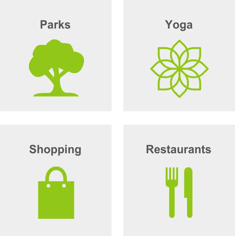 Activities in Fishers Landing East include parks, yoga, shopping, and restaurants. 