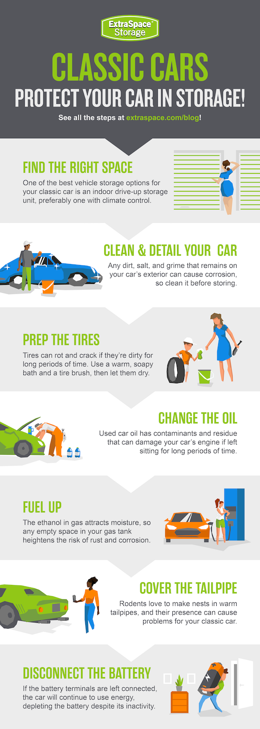 Infographic Explaining How to Protect a Classic Car While in Storage