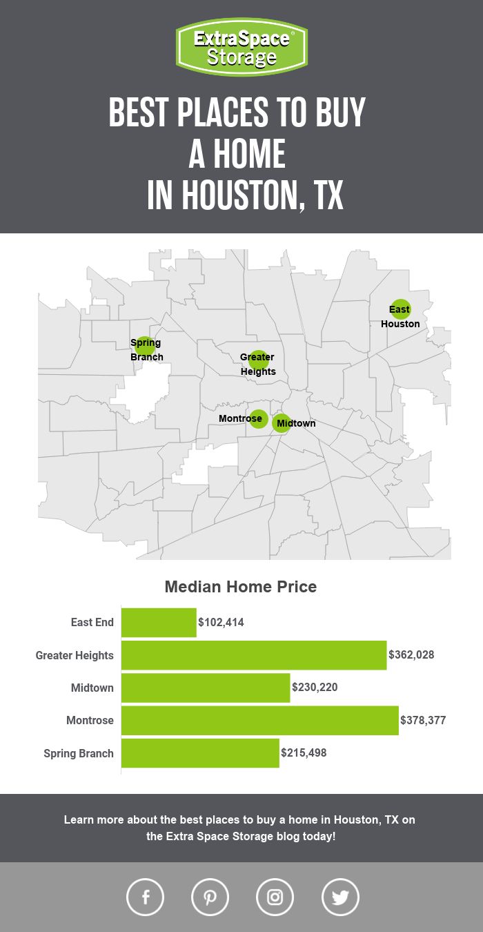 Infographic Map of Best Places to Buy a Home in Houston