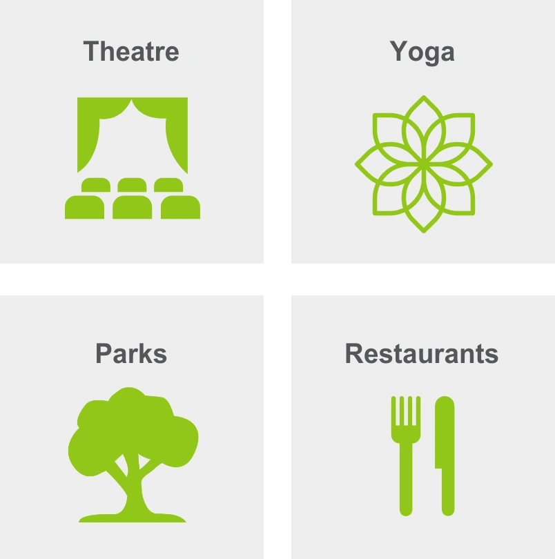 Activities in Sacramento include theatre, yoga, parks, and restaurants. 