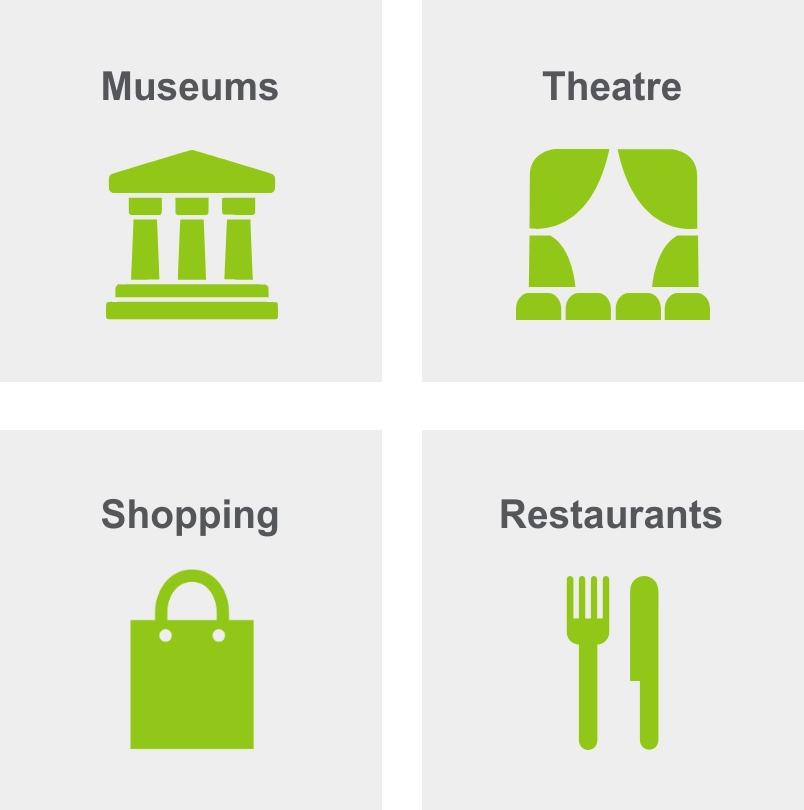 Things to do in Mordecai include museums, theatre, shopping, and restaurants.