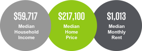 Moving to St. Paul? Here Are 16 Things to Know | Extra Space Storage