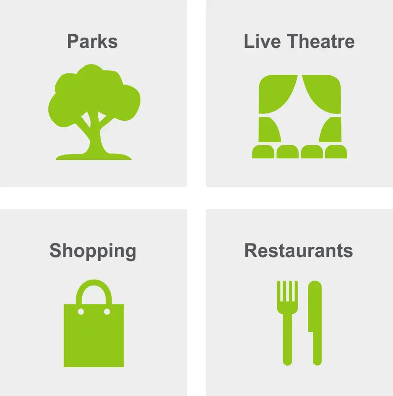 Activities in North End includes parks, live theatre, shopping, and restaurants. 