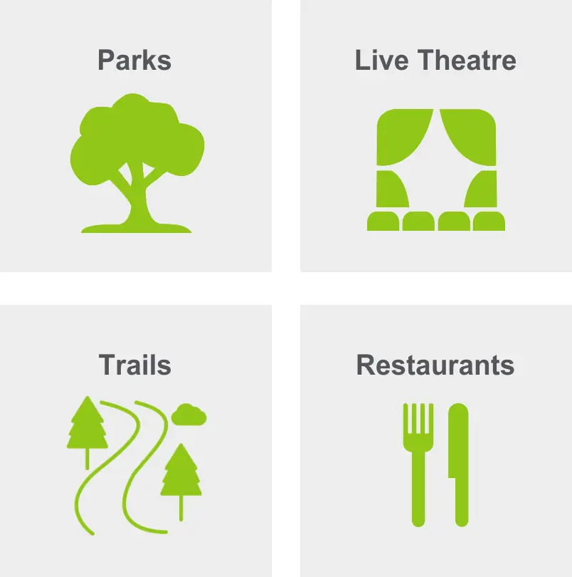 Activities in West End include parks, live theatre, trails, and restaurants. 