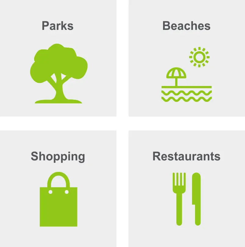 Activities in Venice include parks, beaches, shopping, and restaurants. 