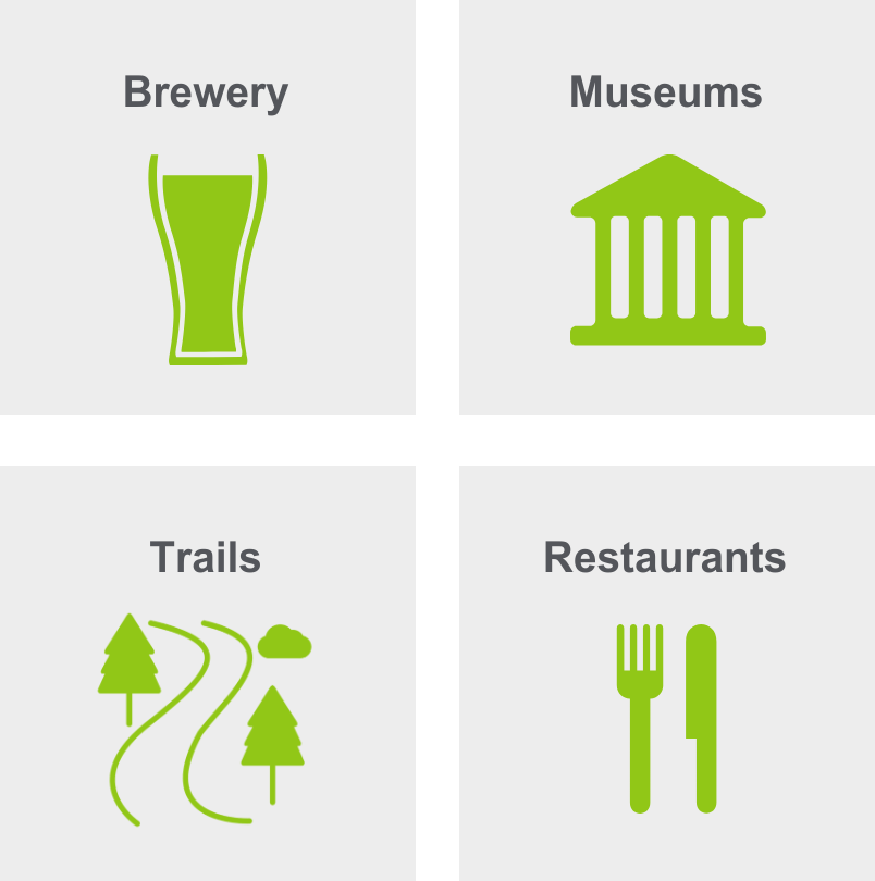 Activities in Golden include a brewery, museums, trails, and restaurants. 
