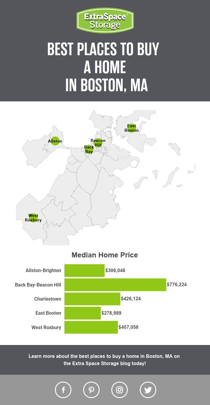 Map of the Best Places to Buy a Home in Boston, MA: Extra Space Storage