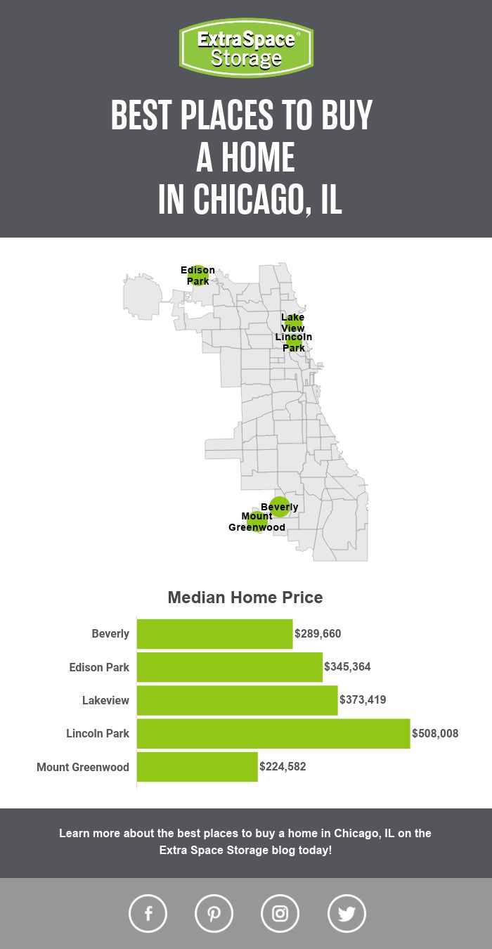 Map of the Best Places to Buy a Home in Chicago, IL: Extra Space Storage