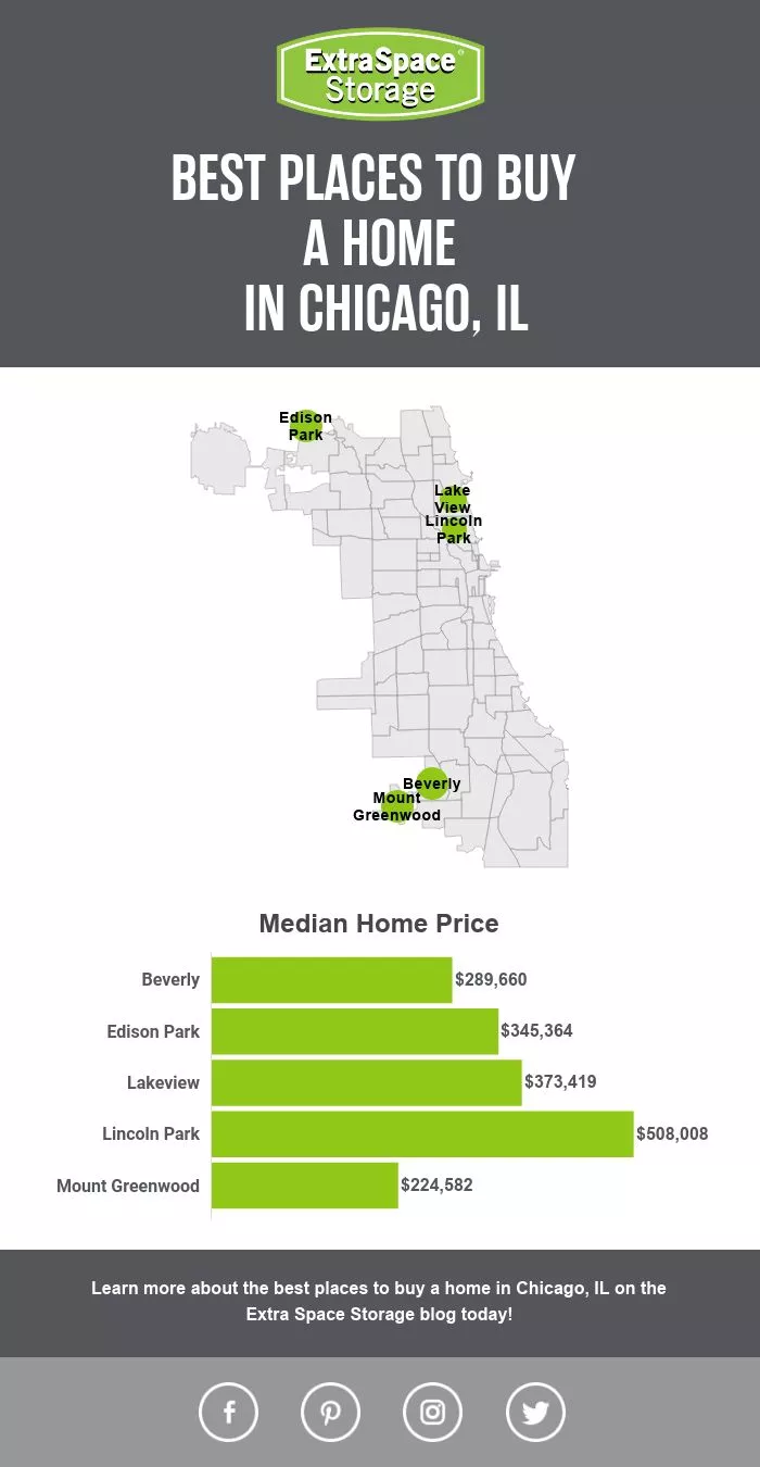 5 Best Places to Buy a Home in Chicago | Extra Space Storage