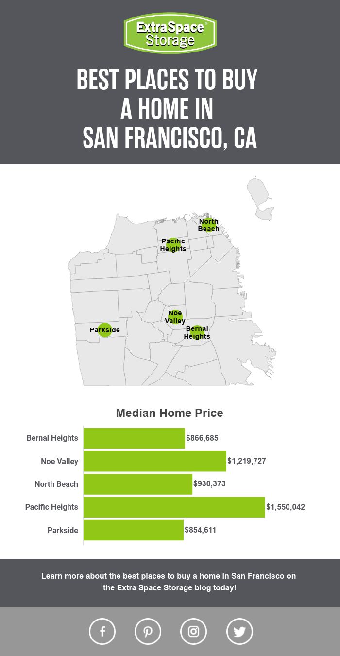 Map of the Best Places to Buy a Home in San Francisco, CA: Extra Space Storage