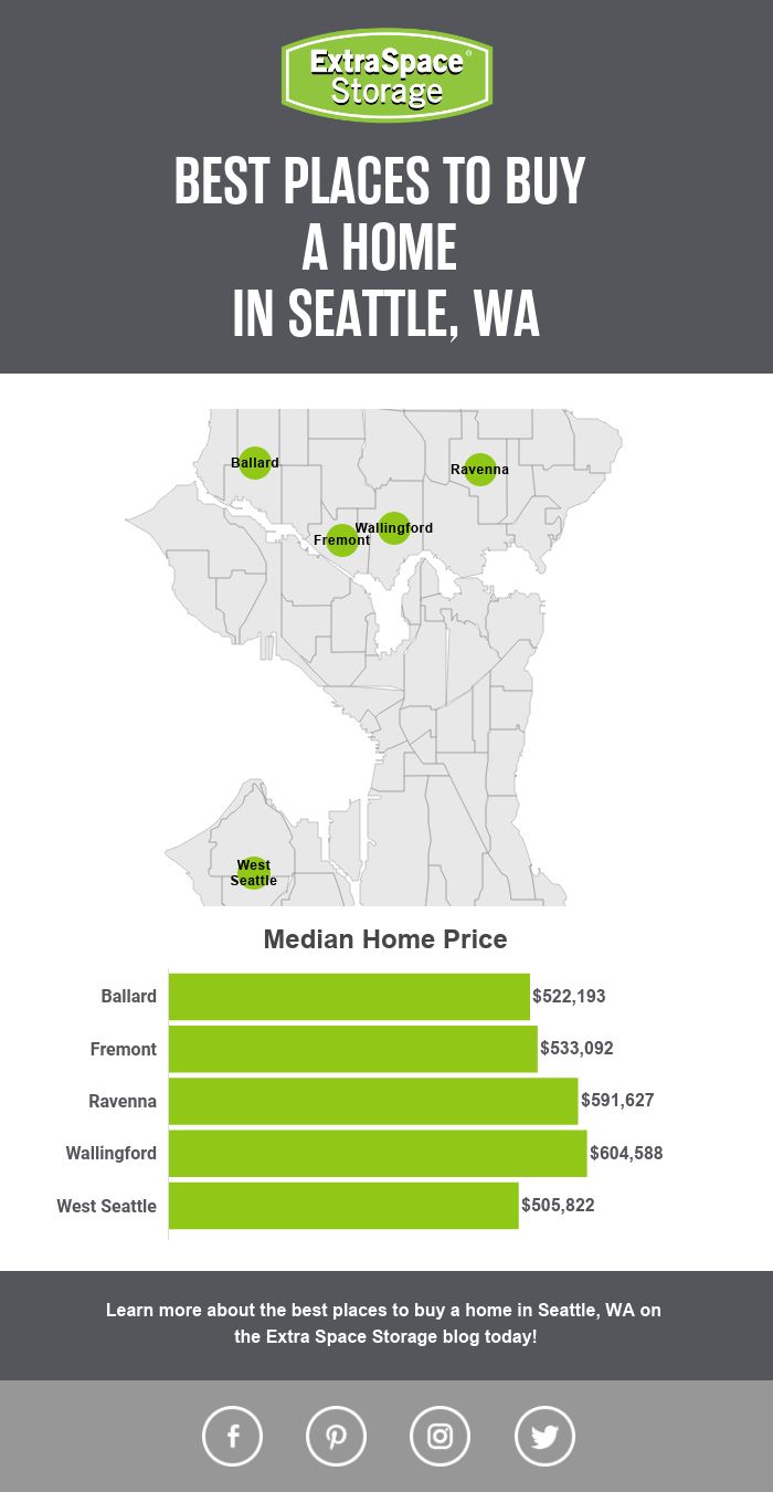 Map of the Best Places to Buy a Home in Seattle, WA: Extra Space Storage