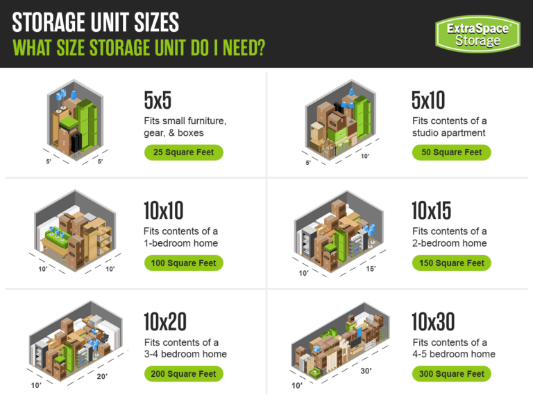 Pro Tips for Packing & Organizing a Storage Unit